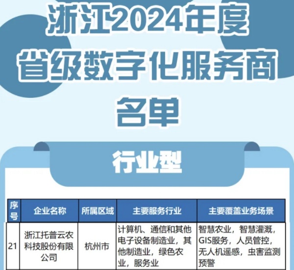 托普云農(nóng)入選2024年度浙江省級數(shù)字化服務(wù)商名單，科技創(chuàng)新驅(qū)動農(nóng)業(yè)數(shù)字化轉(zhuǎn)型