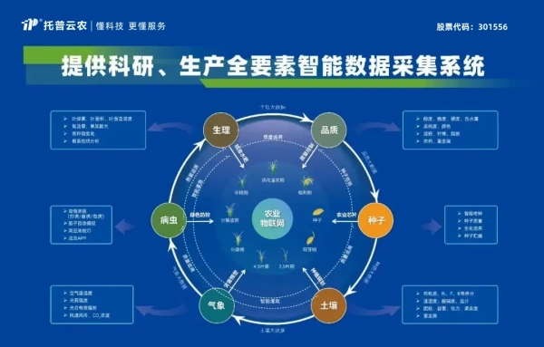 喜報！托普云農獲評2024年浙江省人工智能服務商