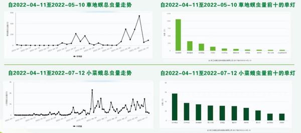 人工智能加持，看托普云農如何賦能數字化植保